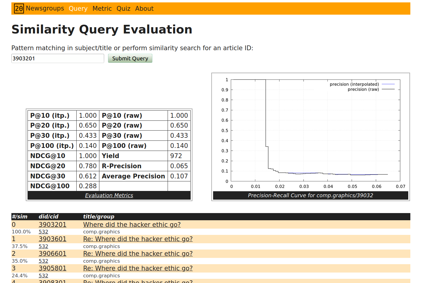 20news.neurolab.de similarity query evaluation