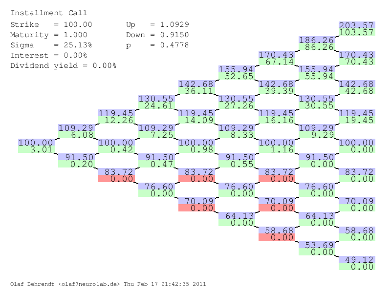 Binomial Tree for Installment Option