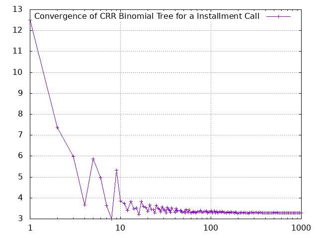 /var/www/neurolab.de/tmp/binom_limit_1057030.data
